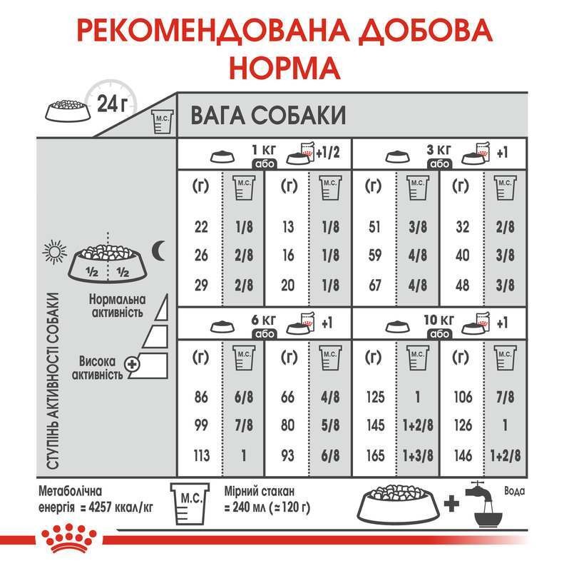Сухой корм для собак маленьких пород с чувствительным пищеварением Royal Canin Mini Digestive Care Adult