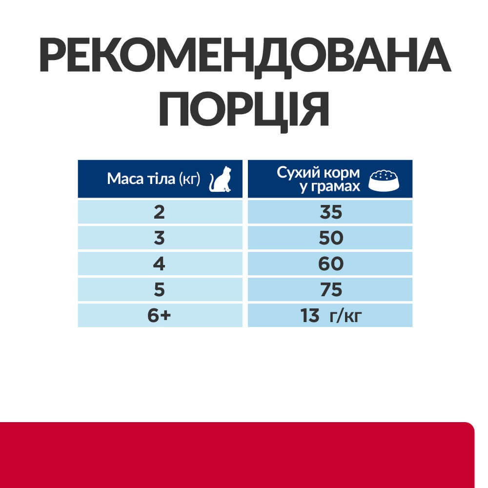 Сухой лечебный корм с курицей для кошек при стрессовых заболеваниях мочевыделительной системы Hill's Prescription Diet c/d Multicare Stress Urinary