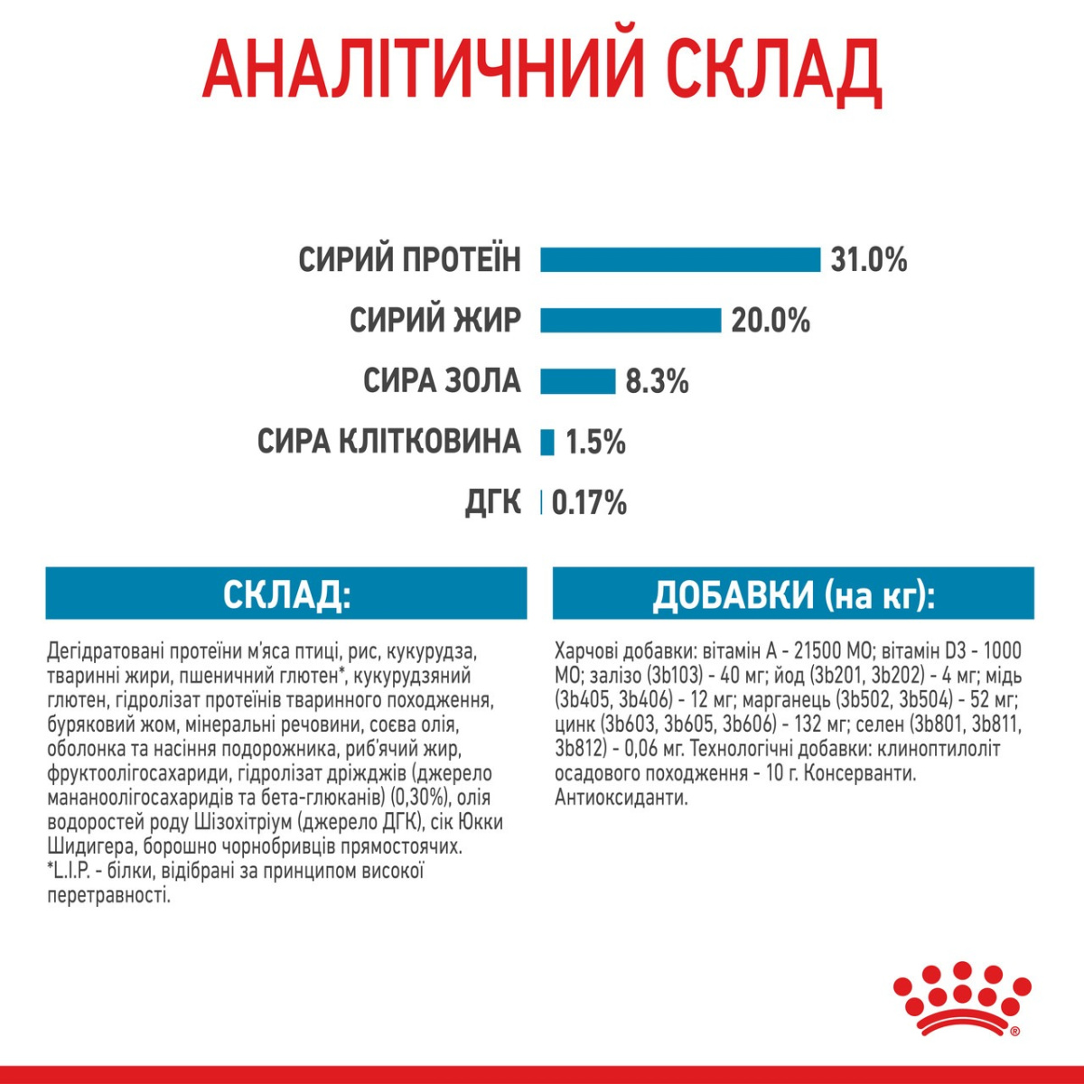 Сухий корм для цуценят мініатюрних порід віком від 2 до 10 місяців Royal Canin X-Small Puppy