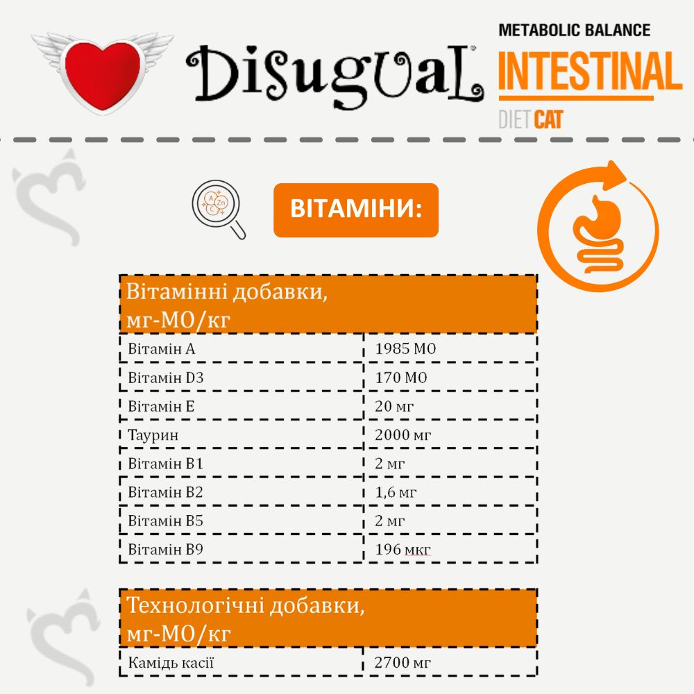 Вологий лікувальний корм для котів при розладах травлення Паштет з Яловичини Disugual Metabolic Balance Diet Cat Intestinal Beef