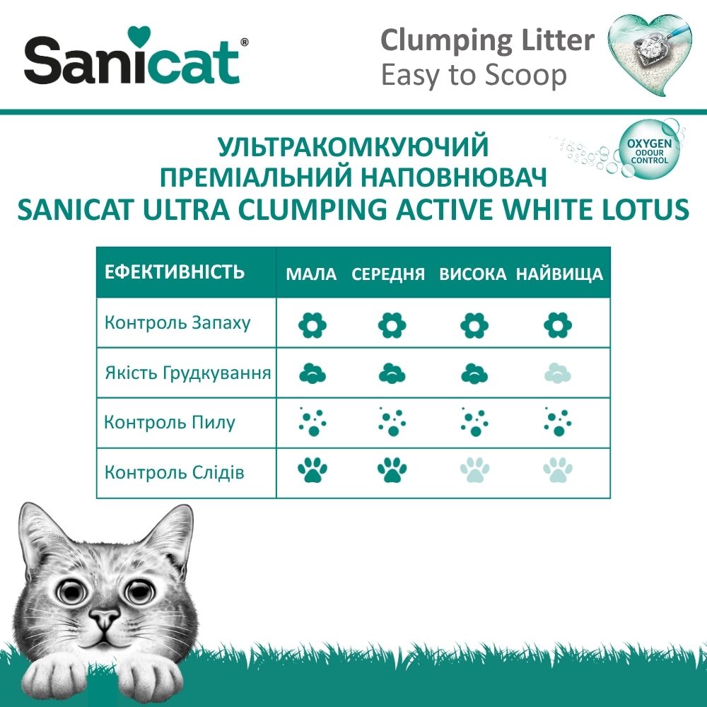 Ультракомкуючий білий бентонітовий наповнювач для котів з ароматом лотосу Sanicat Ultra Clumping Active White Lotus