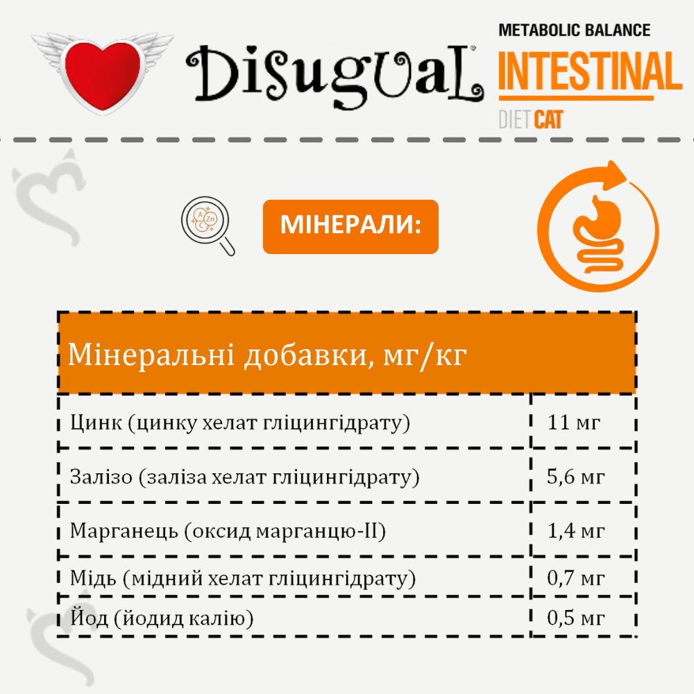 Вологий лікувальний корм для котів при розладах травлення Паштет з Яловичини Disugual Metabolic Balance Diet Cat Intestinal Beef