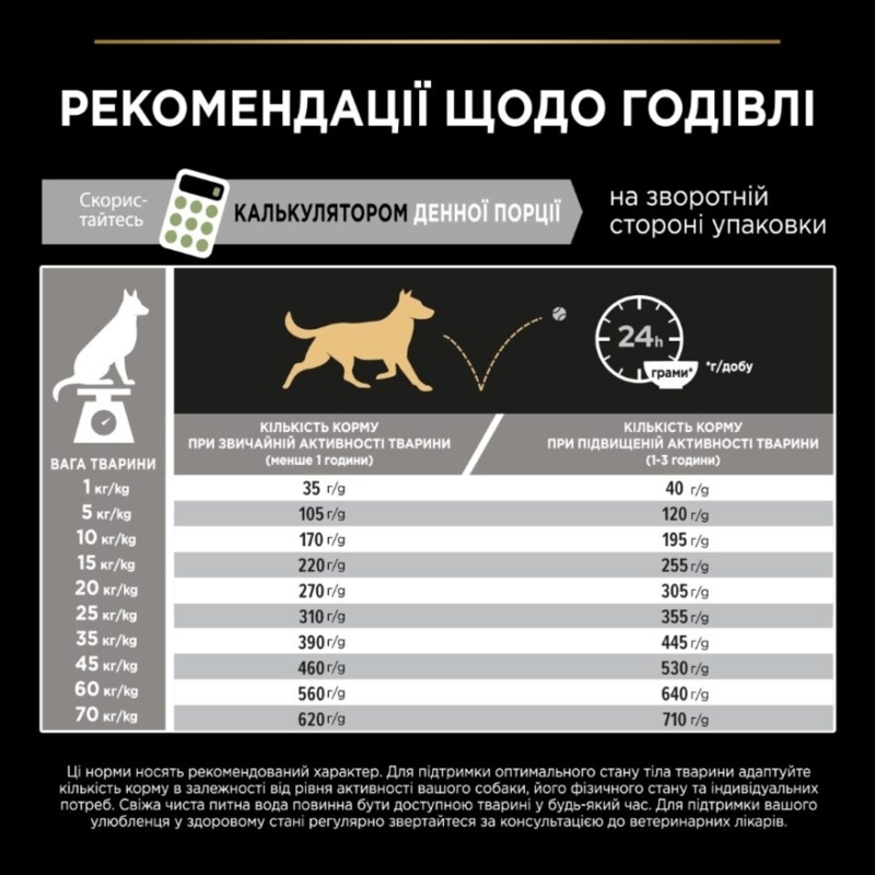 Сухий корм з ягням для середніх собак з чутливим травленням Purina Pro Plan Medium Sensitive Digestion Adult 1+ Lamb