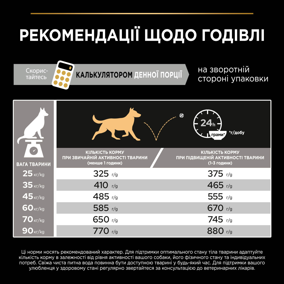 Сухий корм для великих собак масивної статури з Куркою Purina Pro Plan Large Robust Adult 2+ Chicken