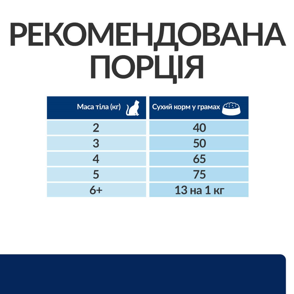 Сухий лікувальний корм з куркою для котів при гострій харчовій алергії Hill's Prescription Diet z/d Food Sensitivities