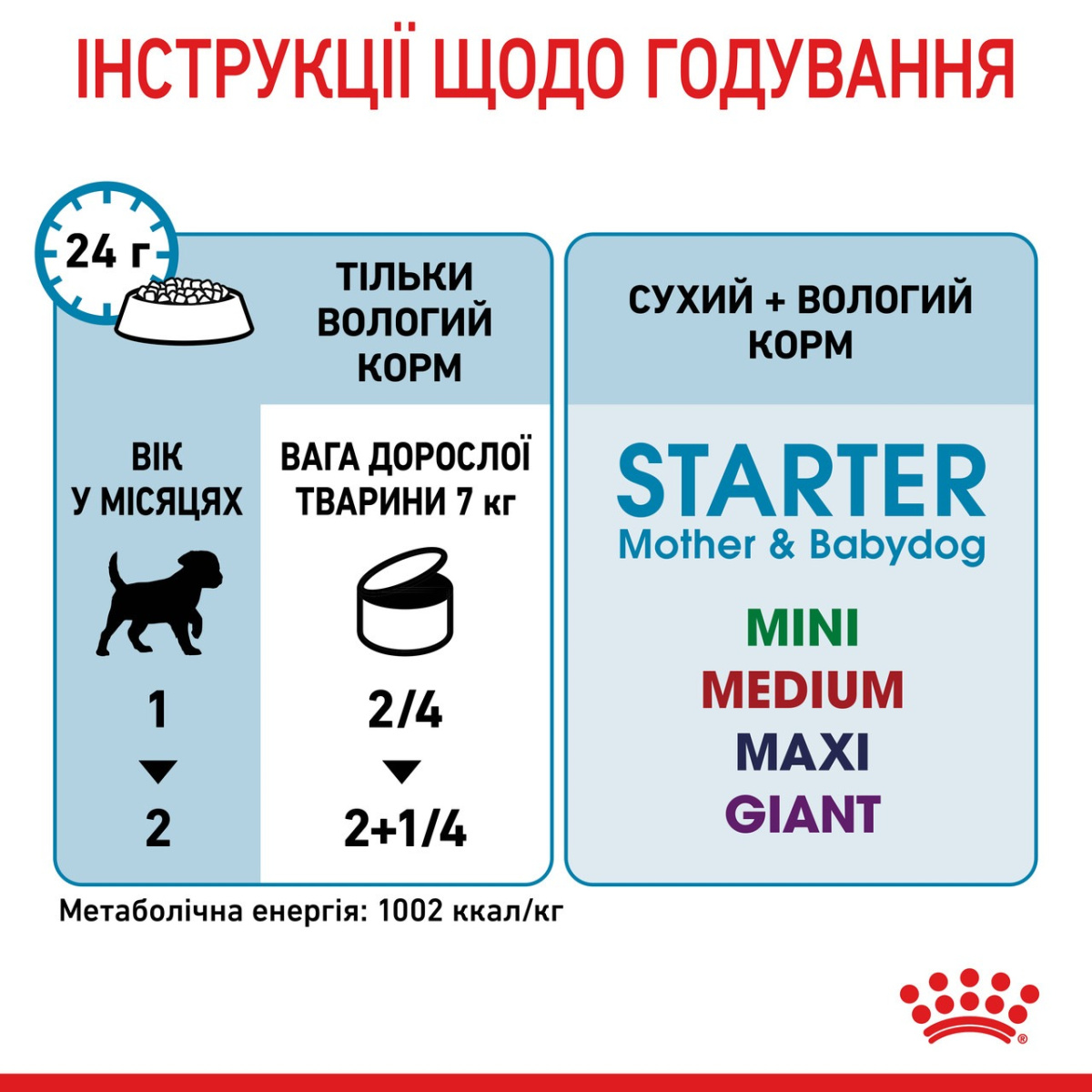 Консерва-мус для цуценят віком до 2 місяців та годуючих собак Royal Canin Starter Mother & Babydog Mousse
