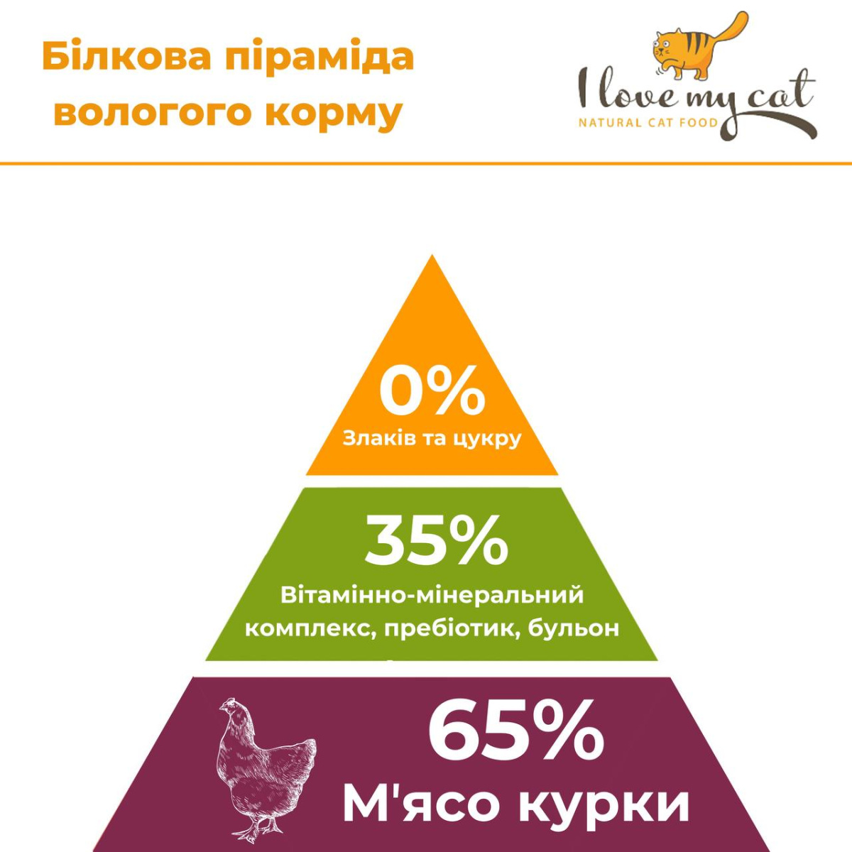 Беззернова консерва для котів холістик з куркою та таурином I Love my cat Chicken Беззернова консерва для котів холістик з куркою та таурином I Love my cat Chicken