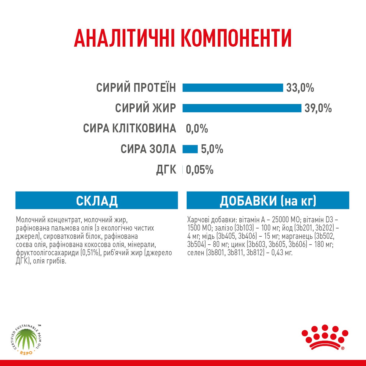 Замінник собачого молока для цуценят віком від 0 до 2 місяців від народження до відлучення Royal Canin Babydog Milk 1st Age Milk