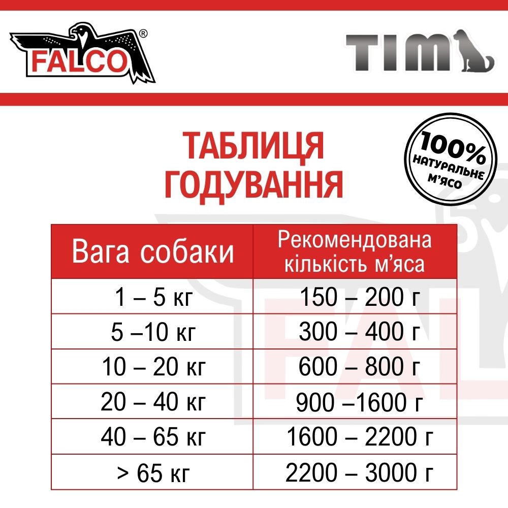 Консервированное мясо для собак Ассорти из Говядины и Печени FALCO TIM Dog 100% Meat Liver