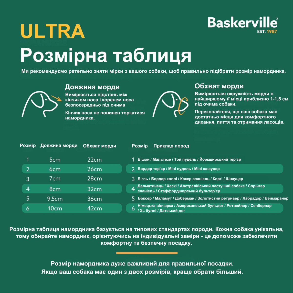 Эргономичный намордник для собак с индивидуальным термоформированием Baskerville Ultra Muzzle