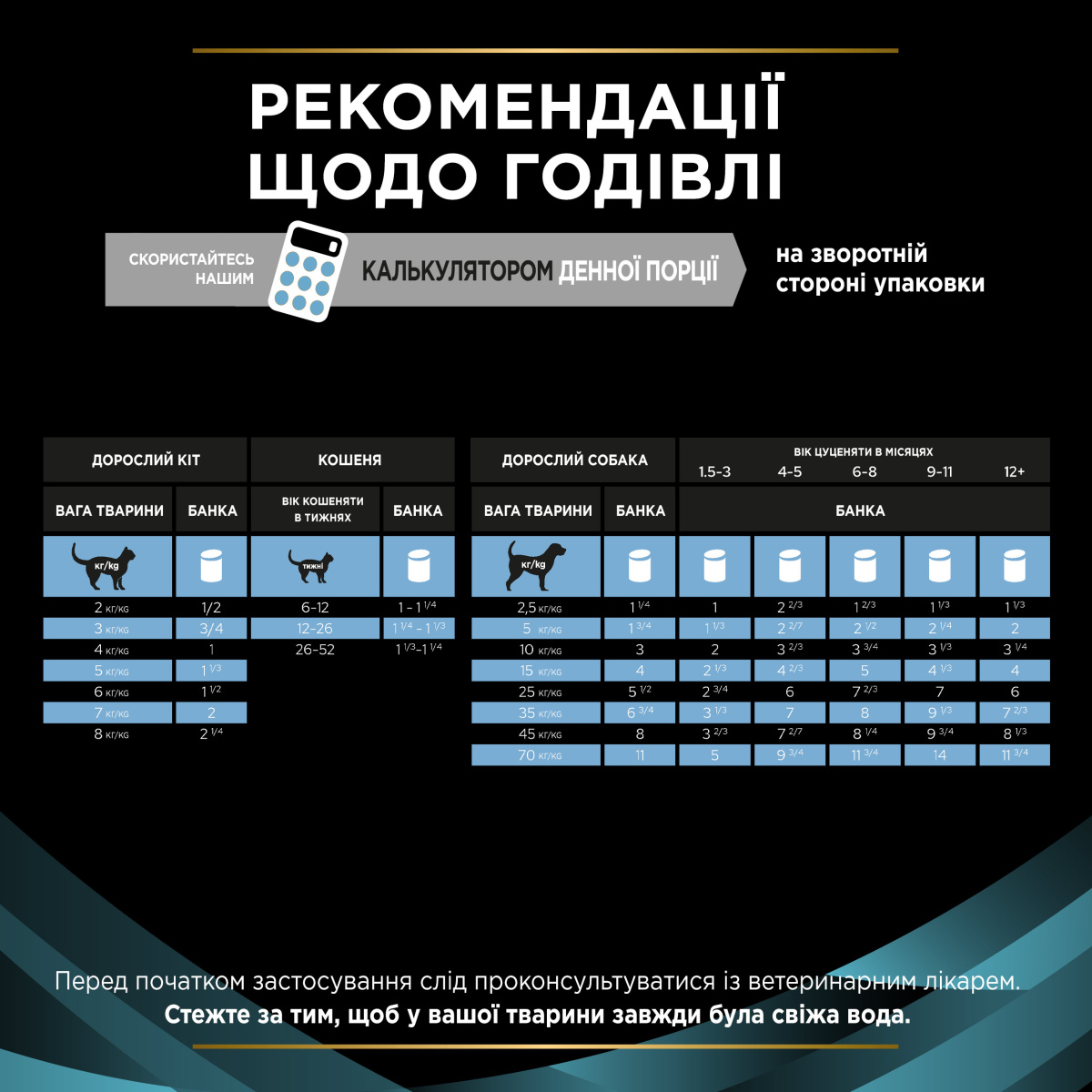Консерва лікувальна для собак та котів у період одужання Purina Pro Plan Veterinary Diets CN Convalescence
