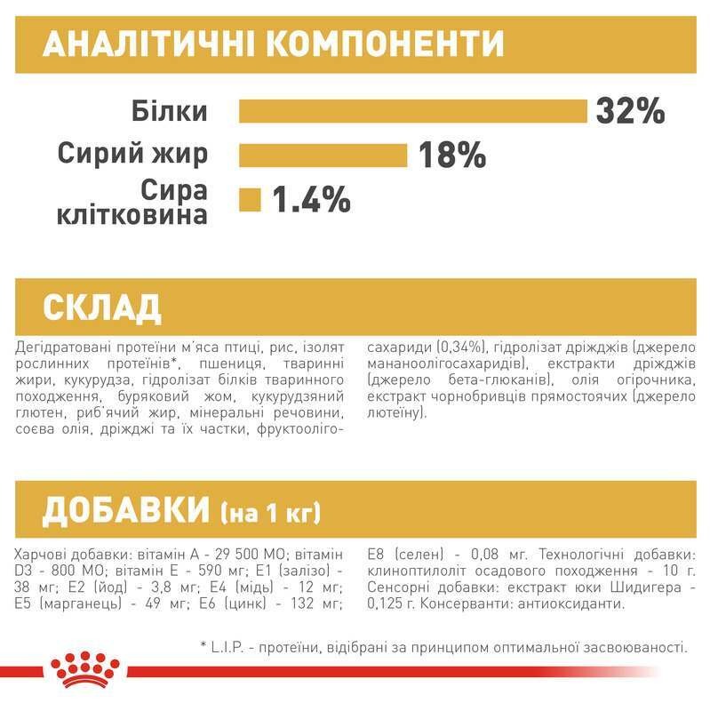 Сухий корм для цуценят породи Джек Рассел Тер'єр у віці до 10 місяців Royal Canin Jack Russel Terrier Puppy