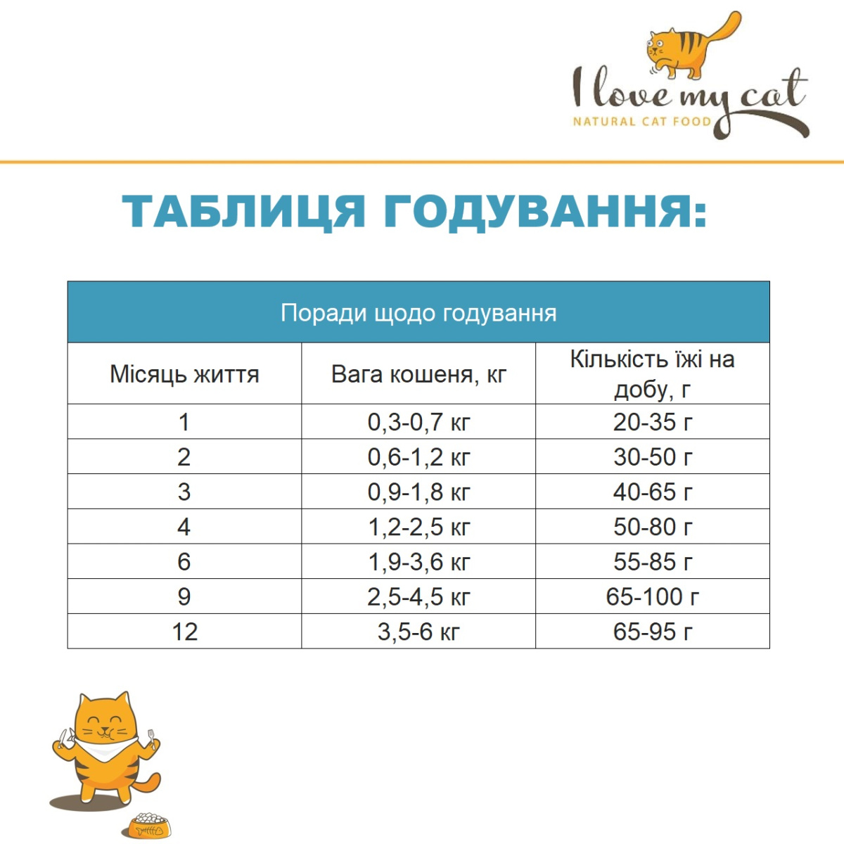 Беззерновий гіпоалергенний сухий корм холістик з лососем для кошенят I Love my cat Kitten Salmon