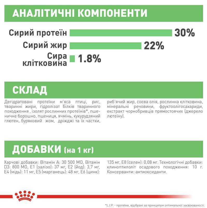 Сухой корм для собак маленьких пород с чувствительным пищеварением Royal Canin Mini Digestive Care Adult