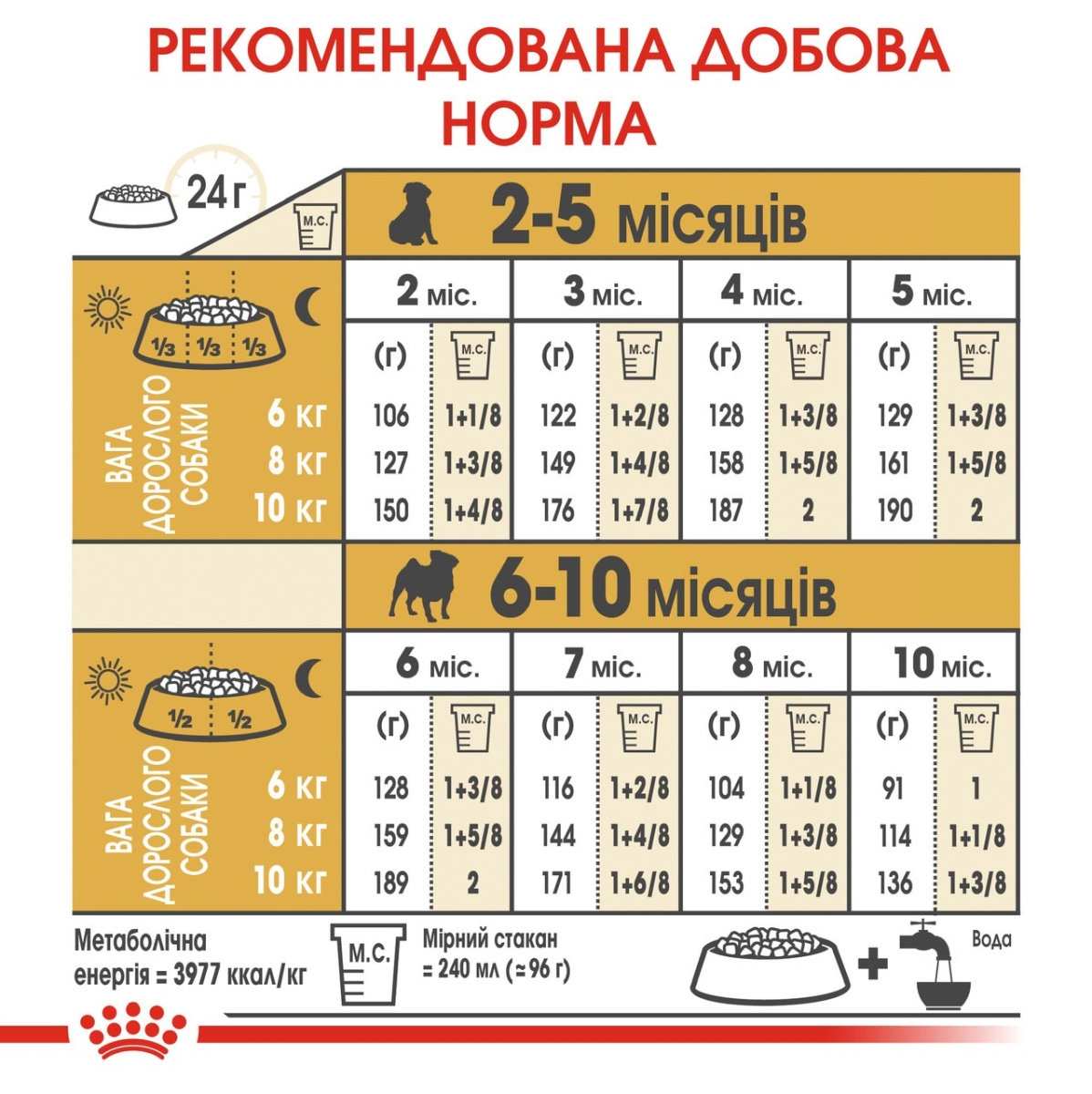 Сухой корм для щенков породы Мопс в возрасте до 10 месяцев Royal Canin Pug Puppy  