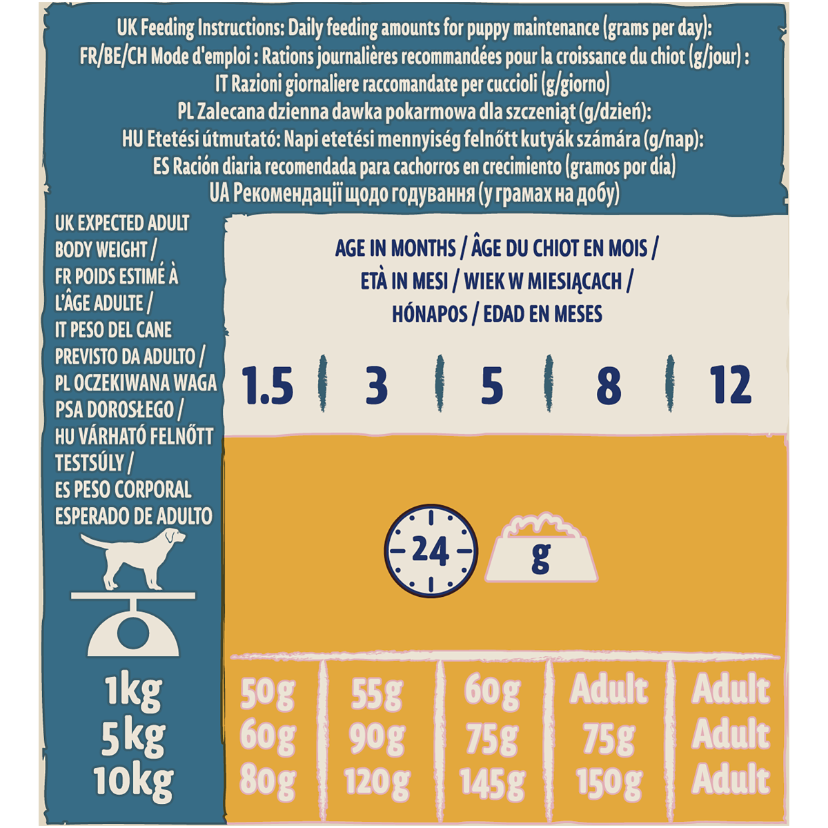 Сухий корм для цуценят дрібних порід зі смаком курки Purina Dog Chow Puppy Small Breed Chicken