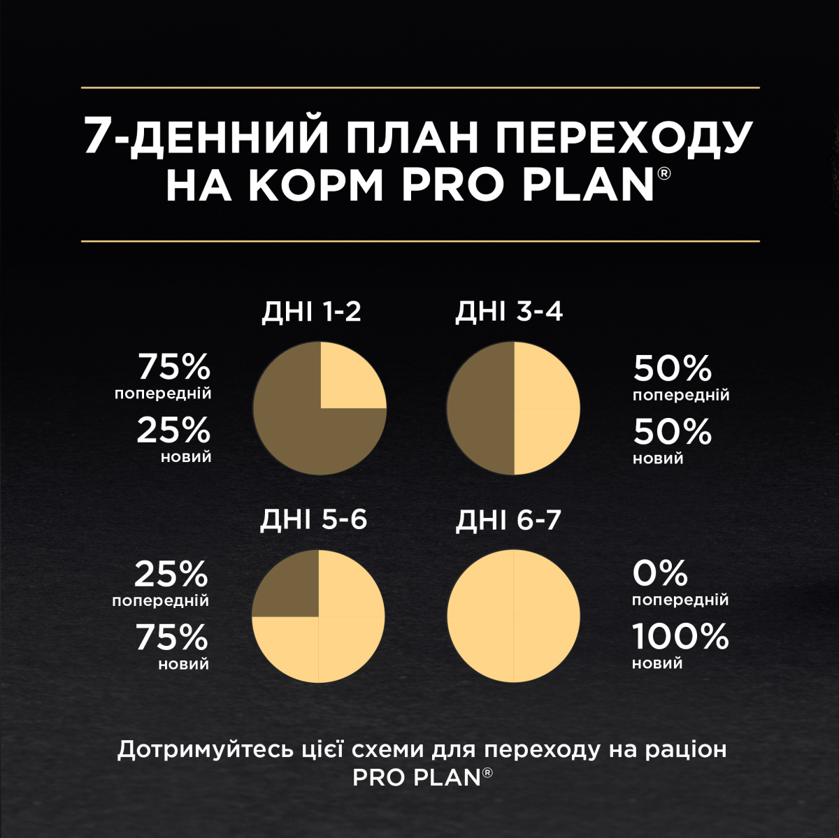 Сухой корм с лососем для стерилизованных котят в возрасте от 6 месяцев Purina Pro Plan Sterilised Kitten Salmon
