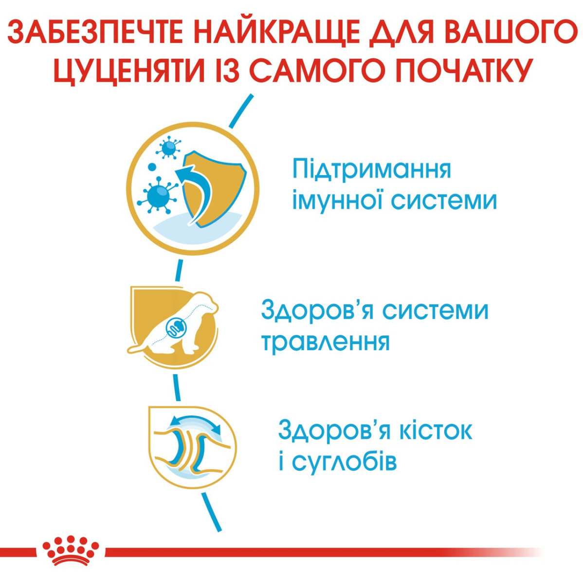 Сухий корм для цуценят породи Німецька Вівчарка віком до 15 місяців Royal Canin German Shepherd Puppy