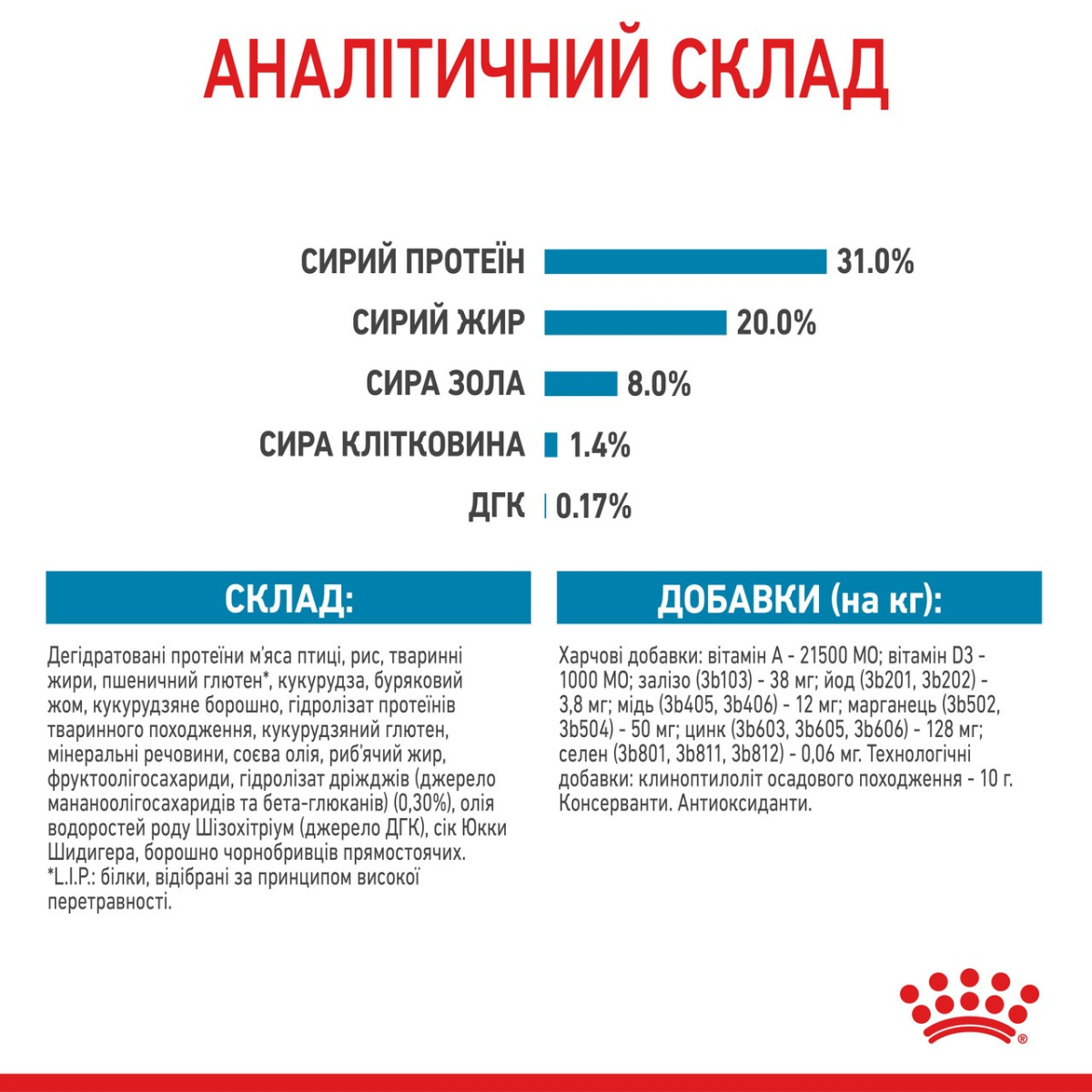 Сухой корм для щенков маленьких пород в возрасте от 2 до 10 месяцев Royal Canin Mini Puppy