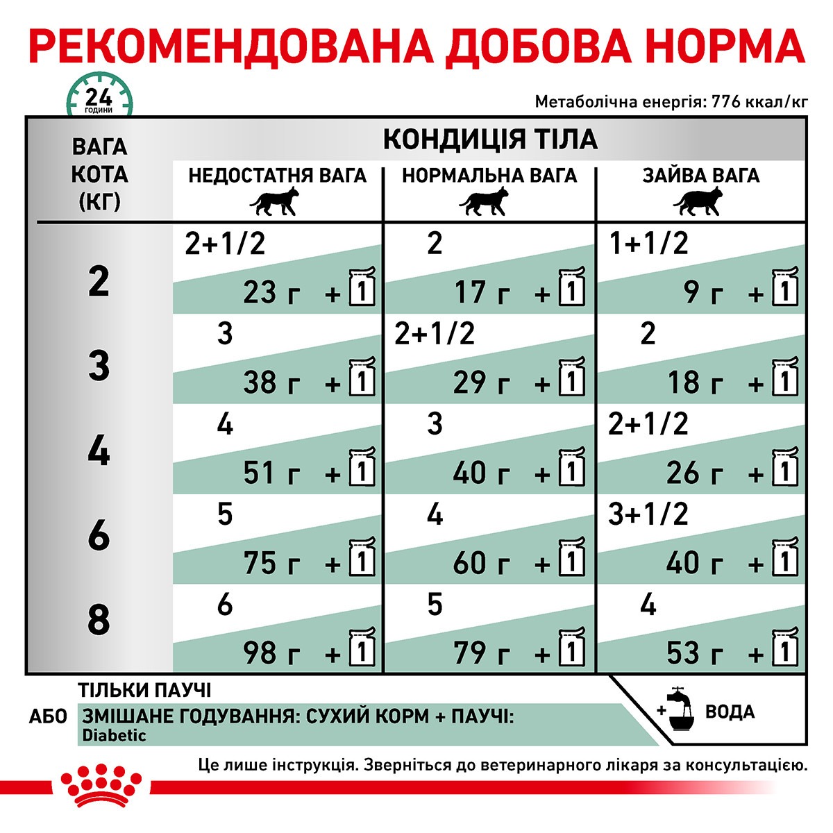Вологий лікувальний корм у соусі для дорослих котів із цукровим діабетом Royal Canin Veterinary Diabetic s/o index