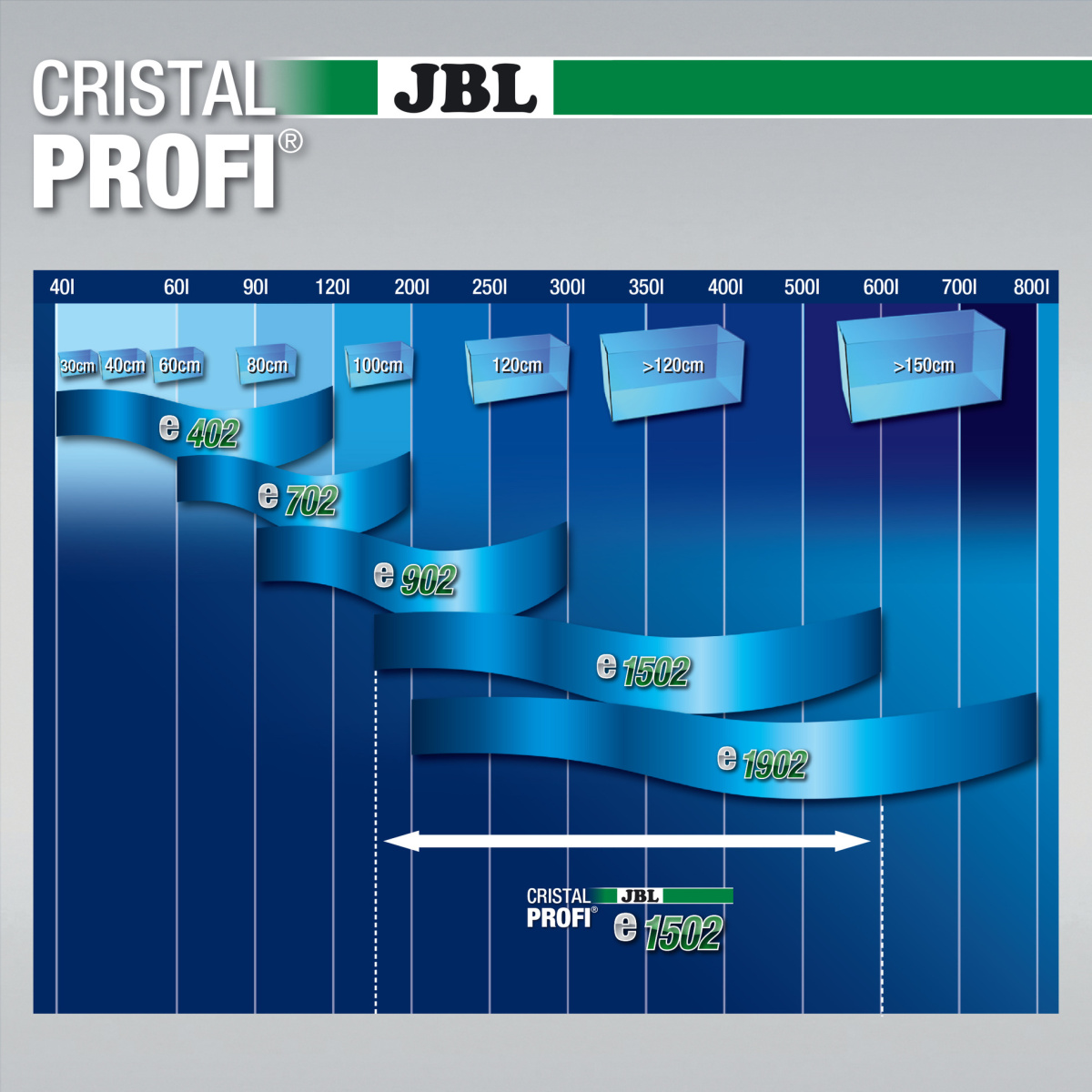 Зовнішній безшумний фільтр для акваріума 160-600 л JBL CristalProfi e1502 Greenline External Зовнішній безшумний фільтр для акваріума 160-600 л JBL CristalProfi e1502 Greenline External