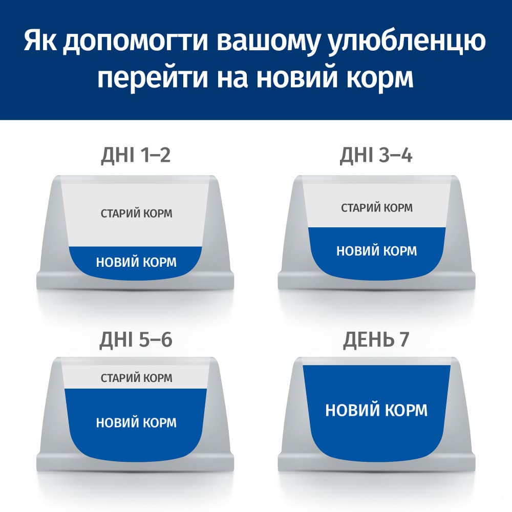 Сухой лечебный корм с курицей для котов при избыточном весе Hill's Prescription Diet r/d Weight Loss