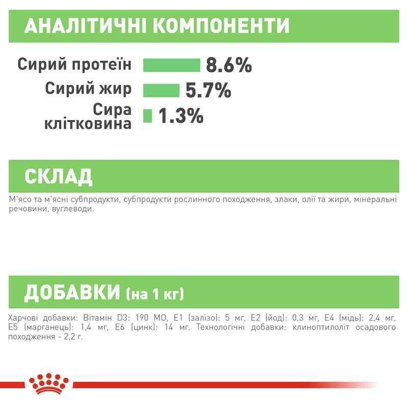 Влажный корм для взрослых собак с чувствительным пищеварением Royal Canin Digestive Care