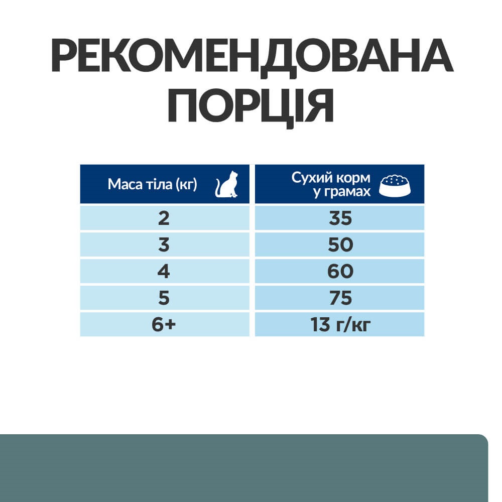 Сухий лікувальний корм з куркою для котів із цукровим діабетом та зайвою вагою Hill's Prescription Diet w/d Multi Benefit