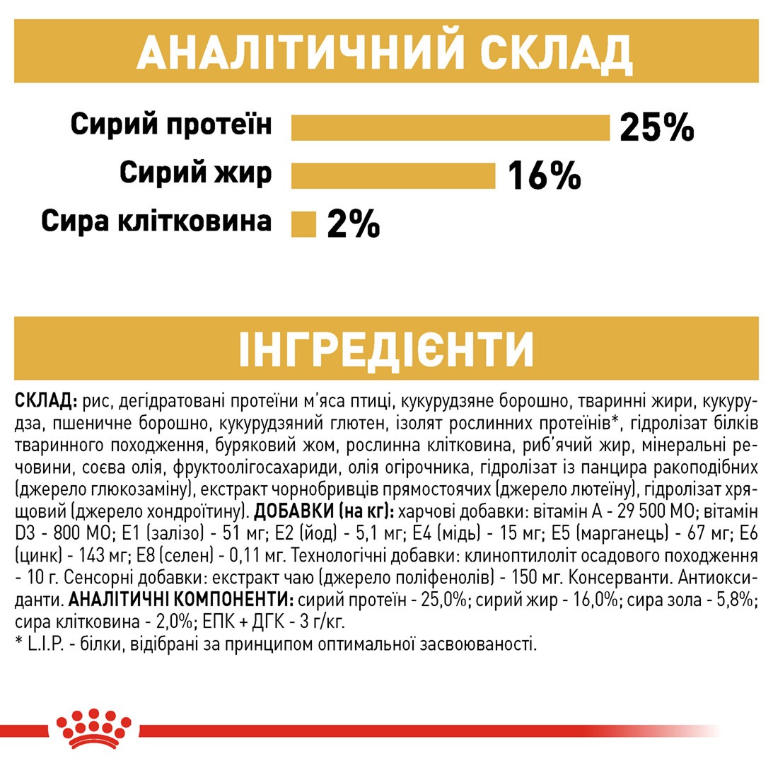 Сухой корм для собак породы Мопс от 10 месяцев Royal Canin Pug Adult 