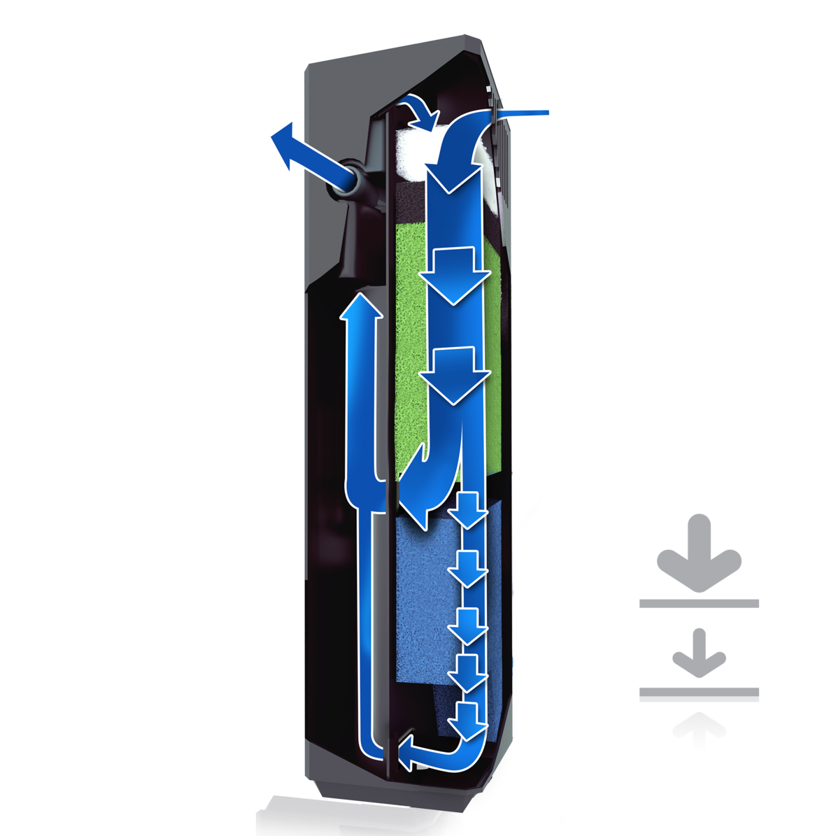 Фільтрувальні системи Juwel Bioflow Super