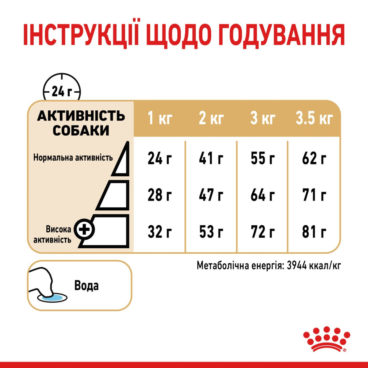 Сухой корм для собак породы Померанский Шпиц в возрасте от 8 месяцев Royal Canin Pomeranian Adult