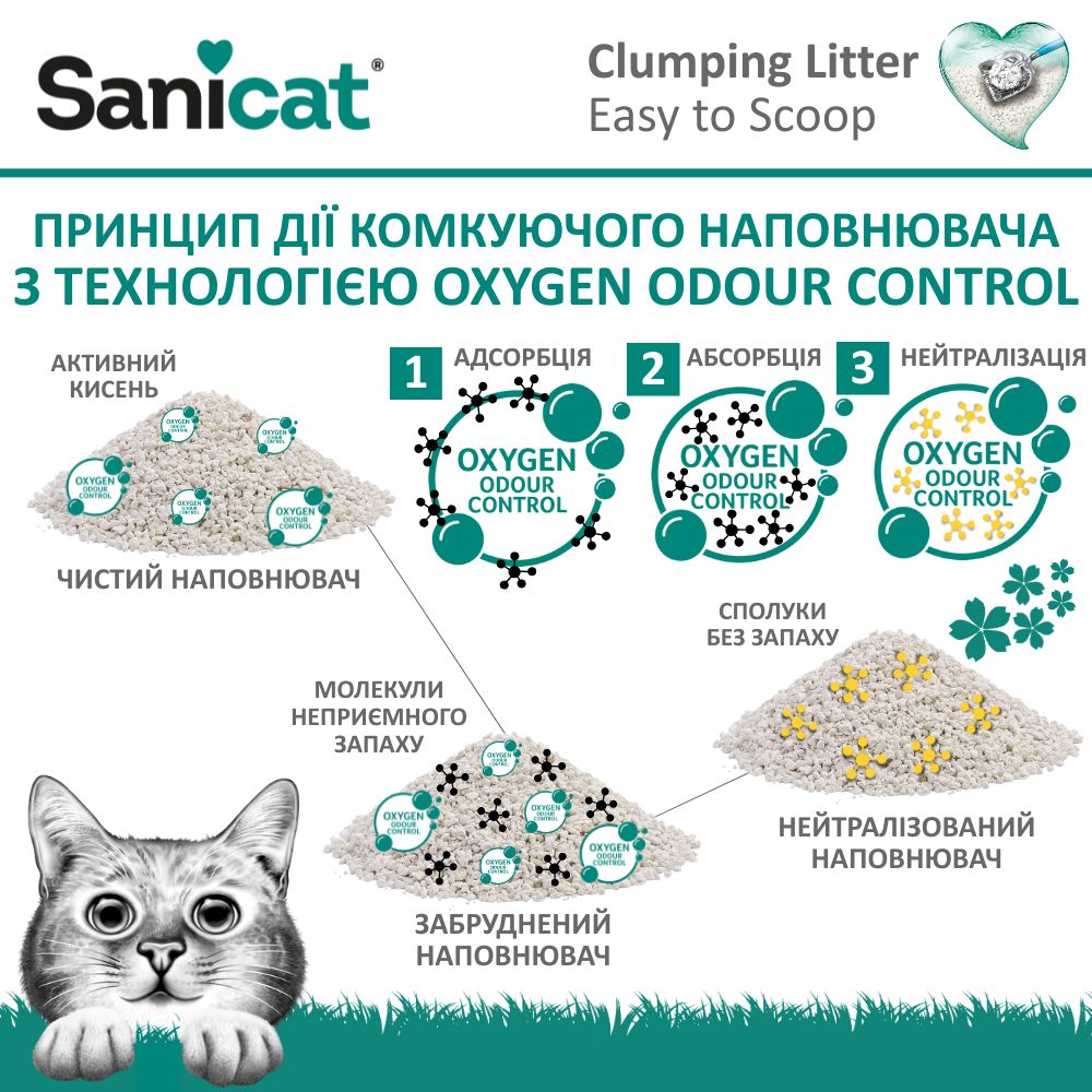 Комкующийся белый бентонитовый наполнитель для котов с ароматом мандарина и ванили Sanicat Clumping White Duo Vanilla & Mandarin
