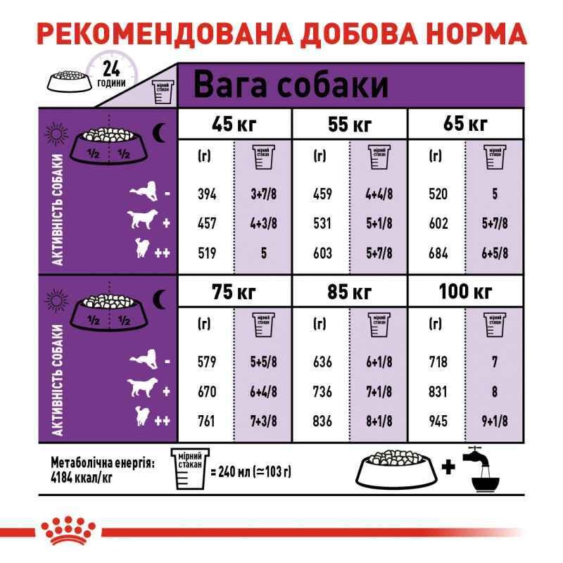 Сухой корм для собак гигантских пород в возрасте от 24 месяцев Royal Canin Giant Adult