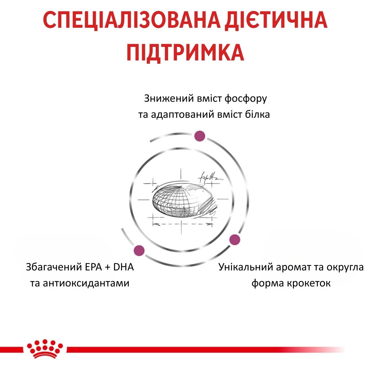 Сухий лікувальний корм для дорослих кішок при захворюваннях нирок Royal Canin Veterinary Renal