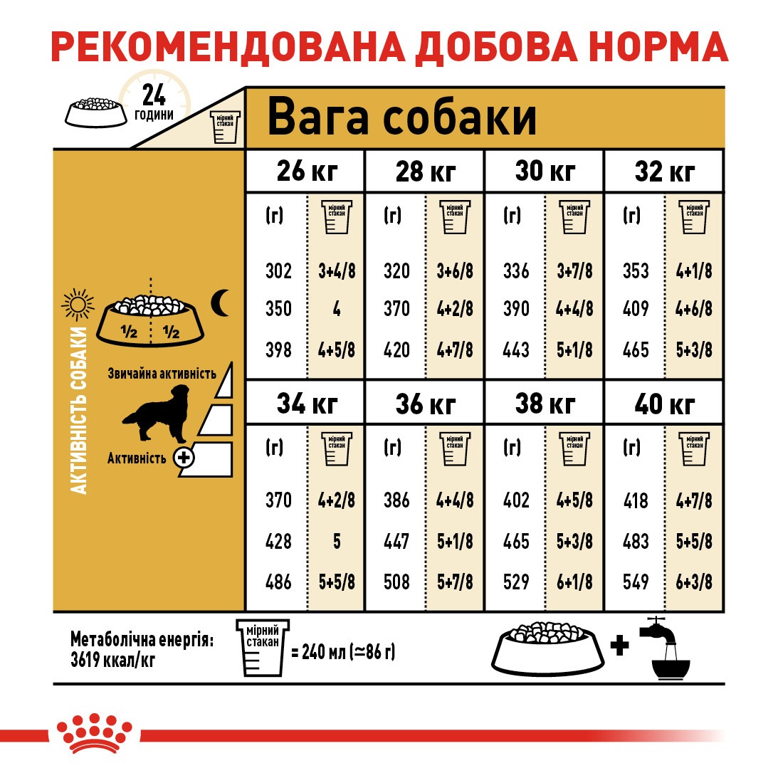 Сухой корм для собак породы Золотистый Ретривер в возрасте от 15 месяцев Royal Canin Golden Retriever Adult