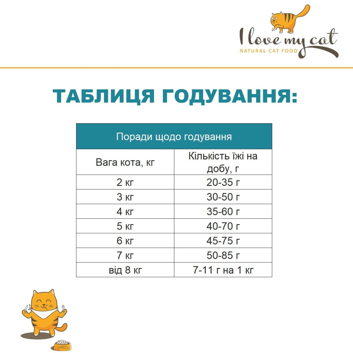 Беззерновий гіпоалергенний сухий корм холістик з лососем для котів I Love my cat Salmon Беззерновий гіпоалергенний сухий корм холістик з лососем для котів I Love my cat Salmon