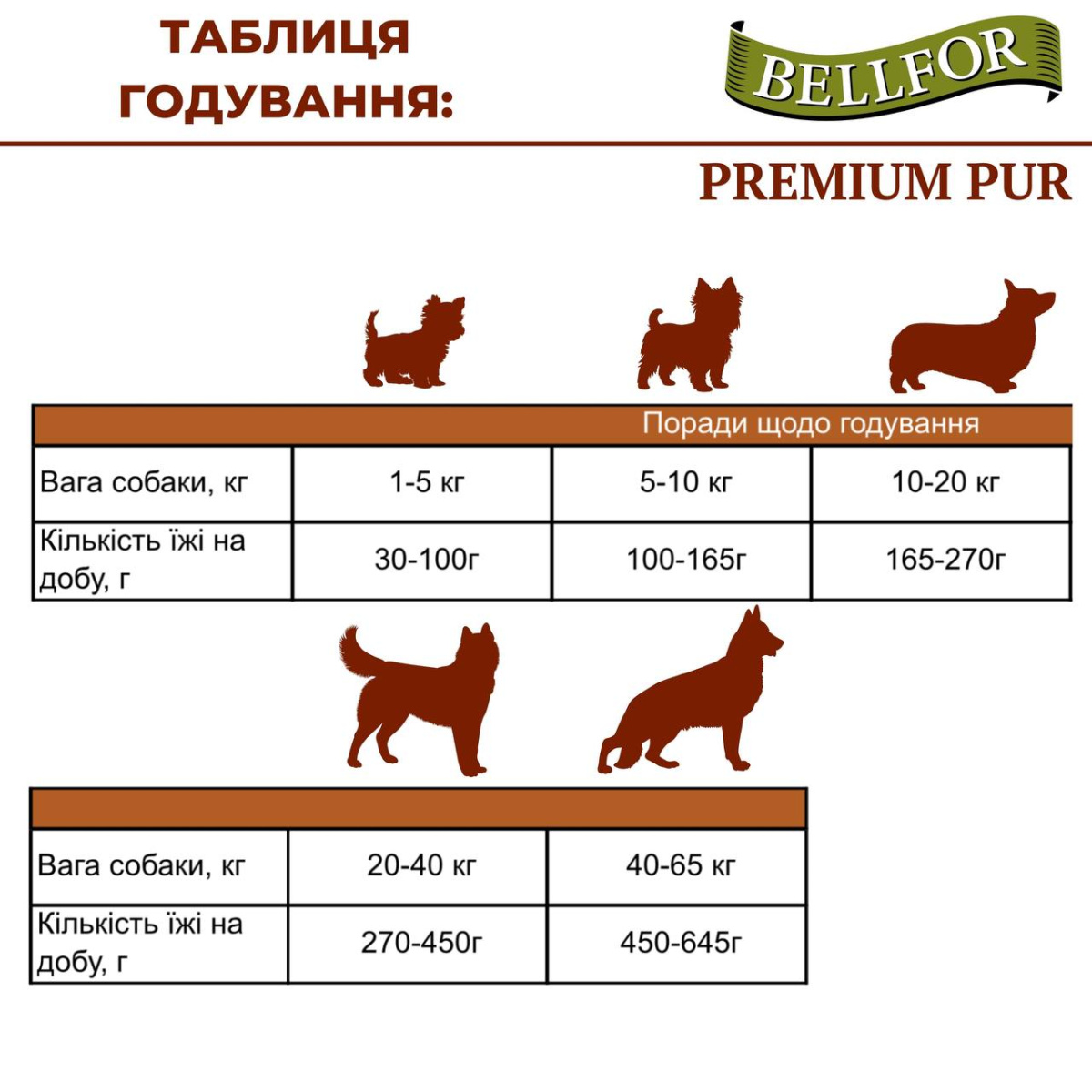 Безглютеновый сухой корм с курицей и рыбой для активных взрослых собак Bellfor Premium Pur Aktiv
