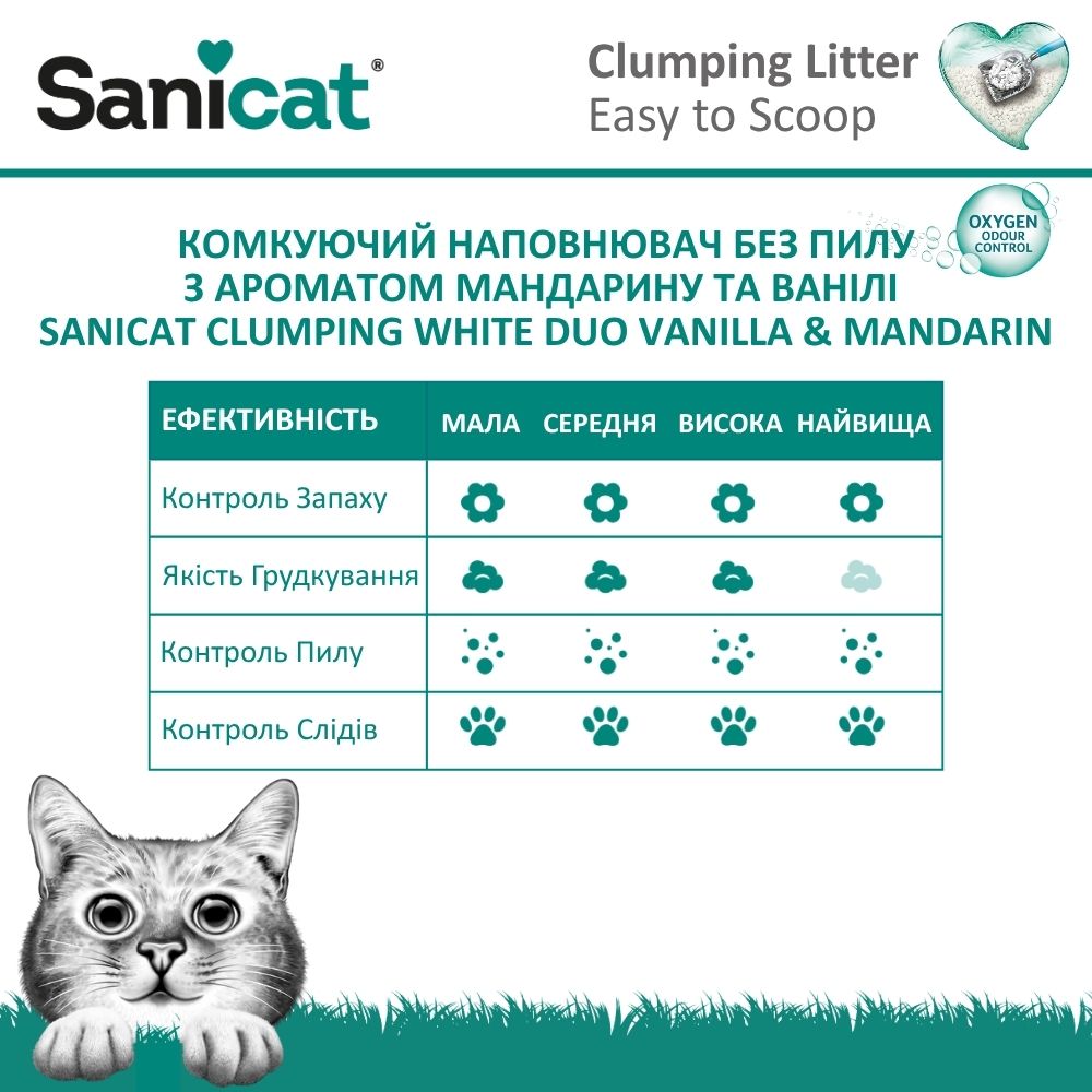 Комкуючий білий бентонітовий наповнювач для котів з ароматом мандарину та ванілі Sanicat Clumping White Duo Vanilla & Mandarin