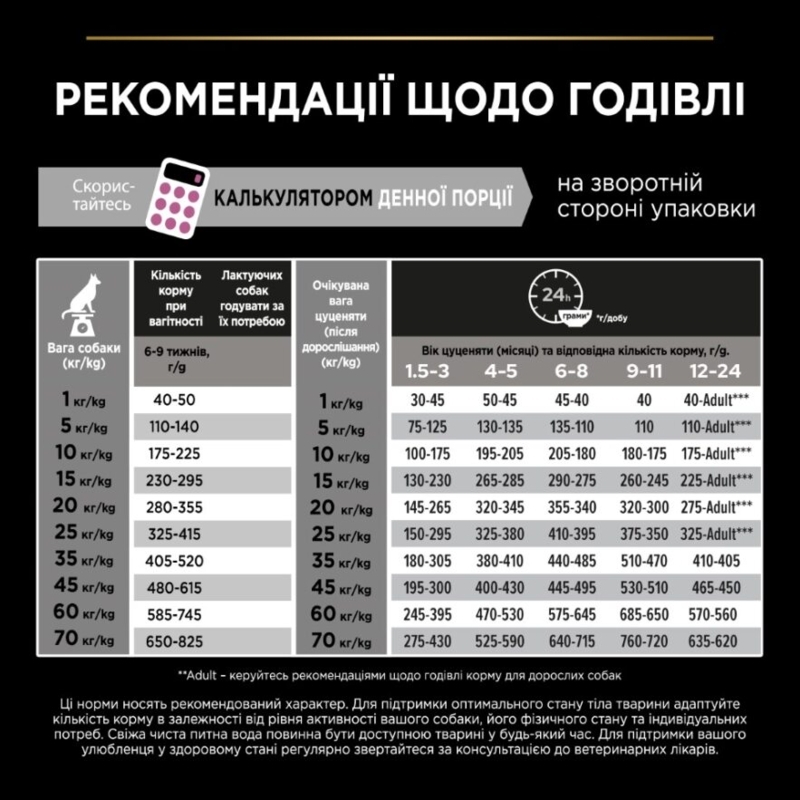 Сухой корм с лососем для щенков средних пород с чувствительной кожей Purina Pro Plan Medium Sensitive Skin Puppy Salmon
