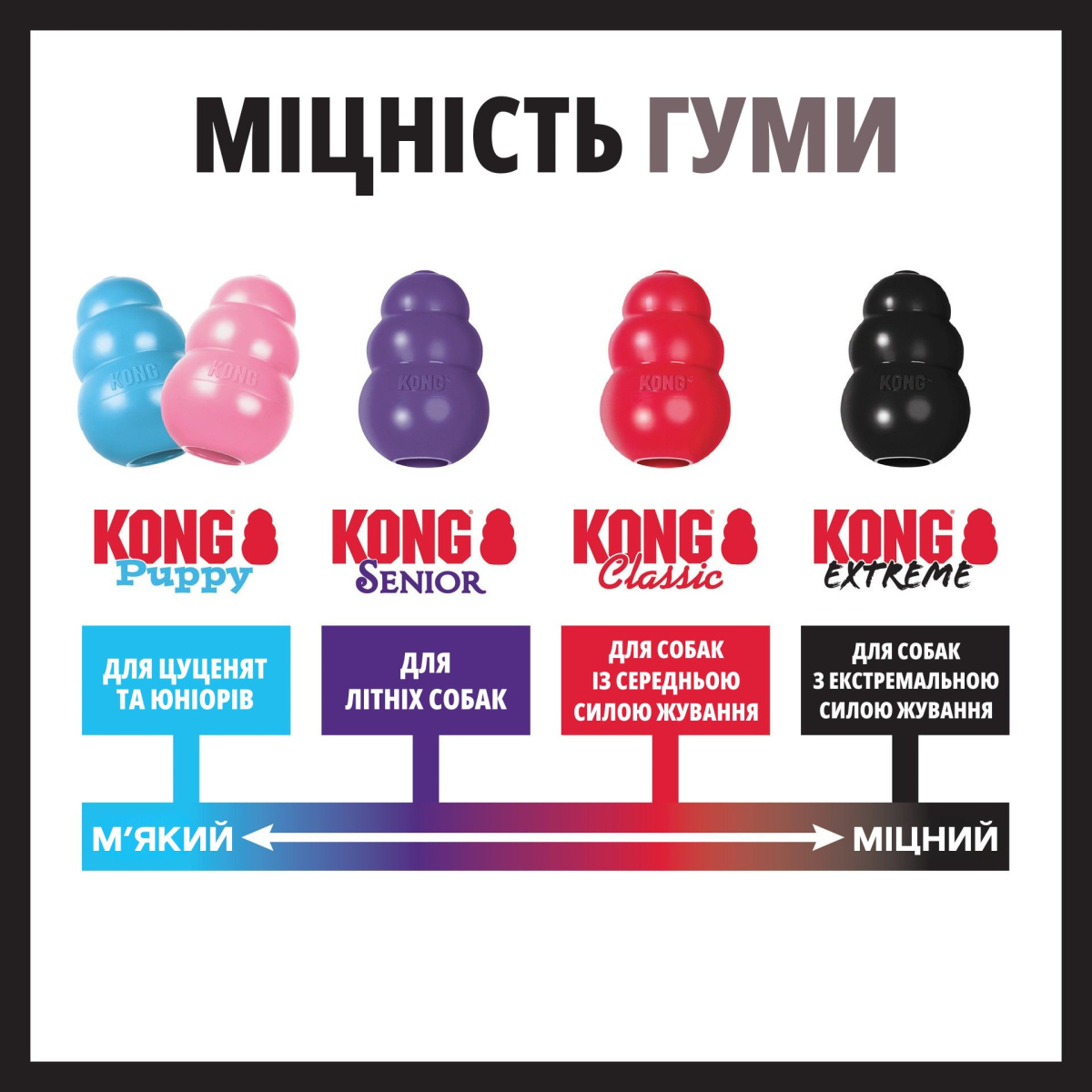 KONG Extreme Tires Антивандальна іграшка для собак Надміцна Жувальна Шина
