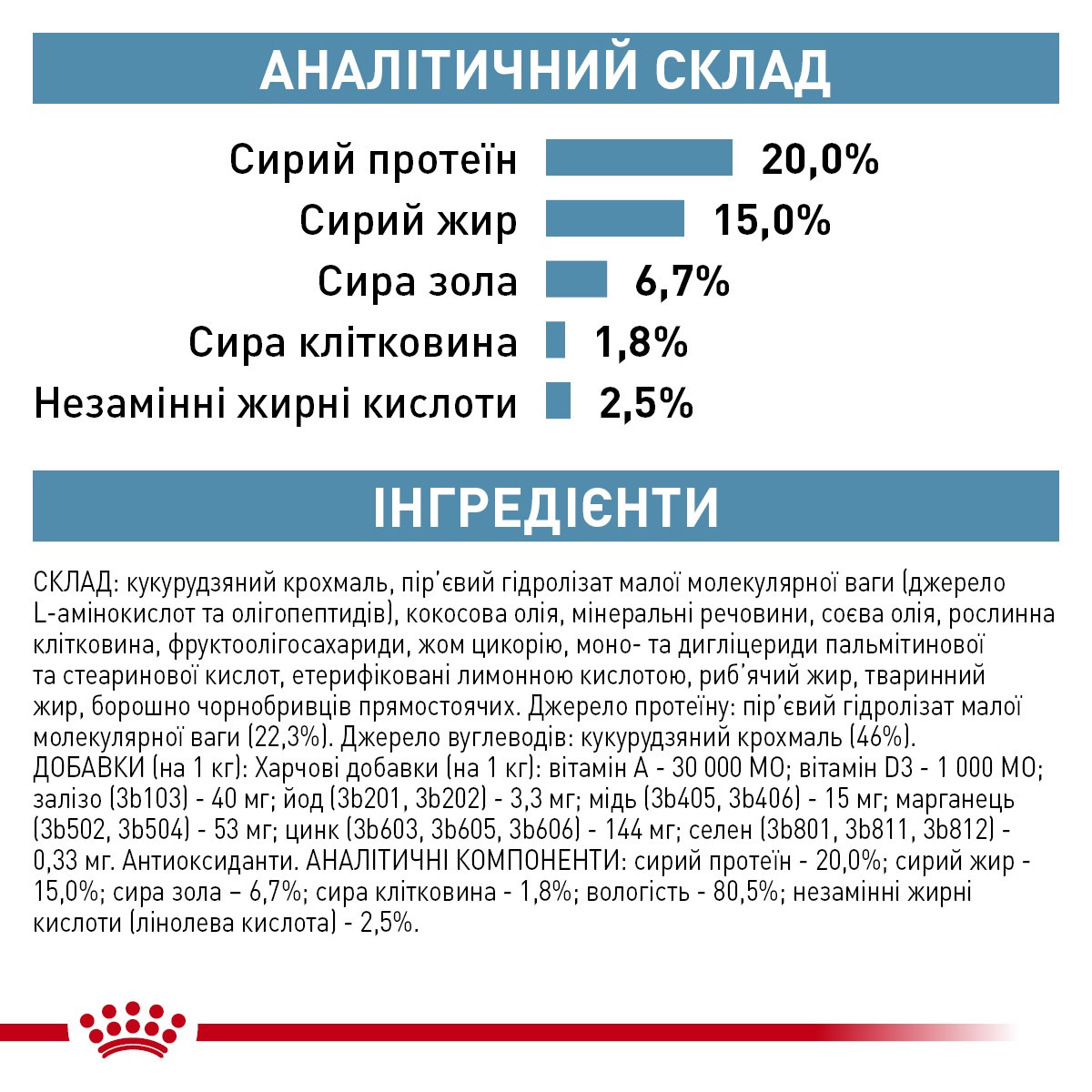 Сухий лікувальний корм для собак маленьких порід при харчовій алергії Royal Canin Veterinary Anallergenic Small Dogs