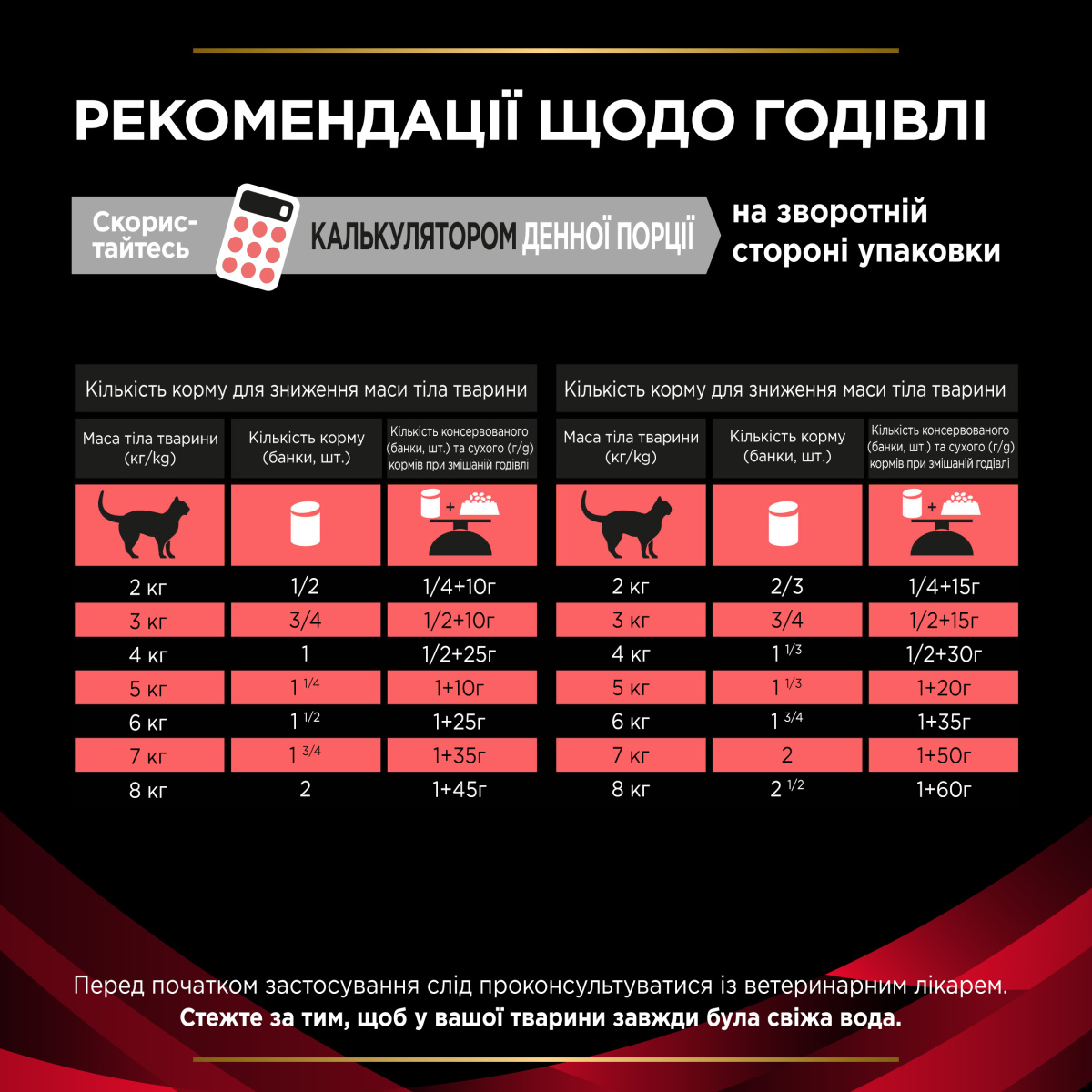 Лікувальна консерва для котів із цукровим діабетом Purina Pro Plan Veterinary Diets DM Diabetes St/Ox Complex Лікувальна консерва для котів із цукровим діабетом Purina Pro Plan Veterinary Diets DM Diabetes St/Ox Complex