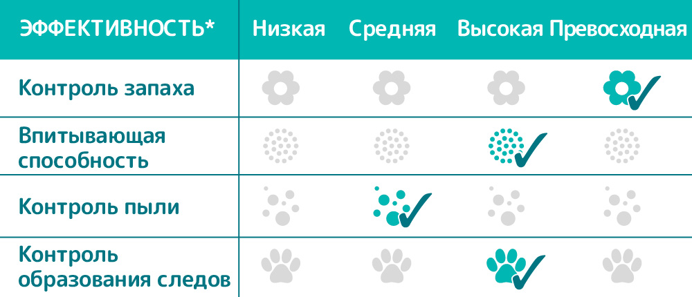 Поглинаючий силікагелевий наповнювач для котів з ароматом лаванди Sanicat Diamonds Lavender