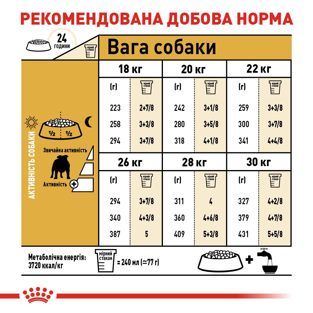 Сухой корм для собак породы Английский Бульдог в возрасте от 12 месяцев Royal Canin Bulldog Adult