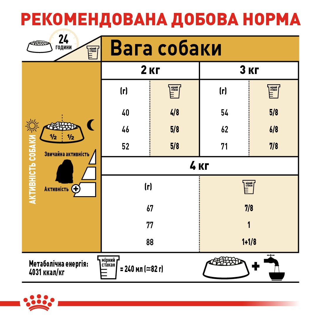 Сухой корм для собак породы Мальтийская Болонка после 10 месяцев Royal Canin Maltese Adult 