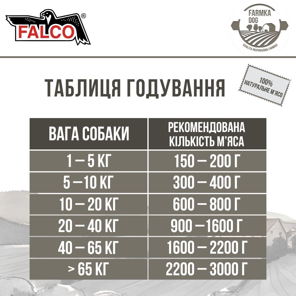 Консервоване м'ясо для собак Шматки Курки в Яловичому Фарші FALCO FARMKA Dog 100% Meat Chicken