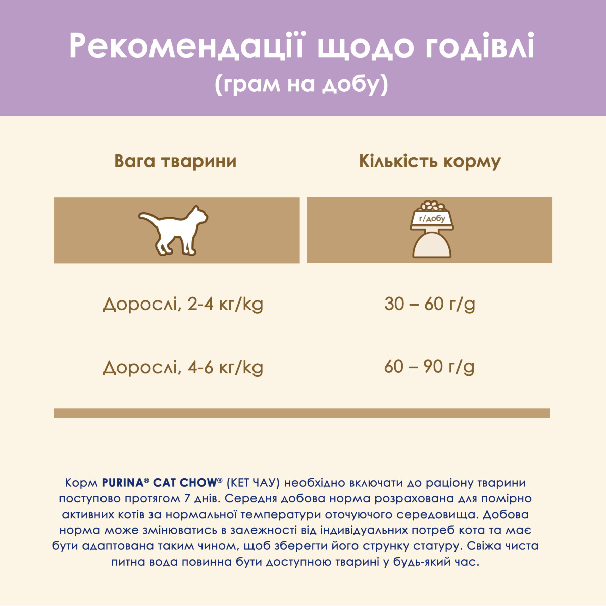 Сухий корм з лососем для дорослих котів із чутливою шкірою та травленням Purina Cat Chow Sensitive With Salmon