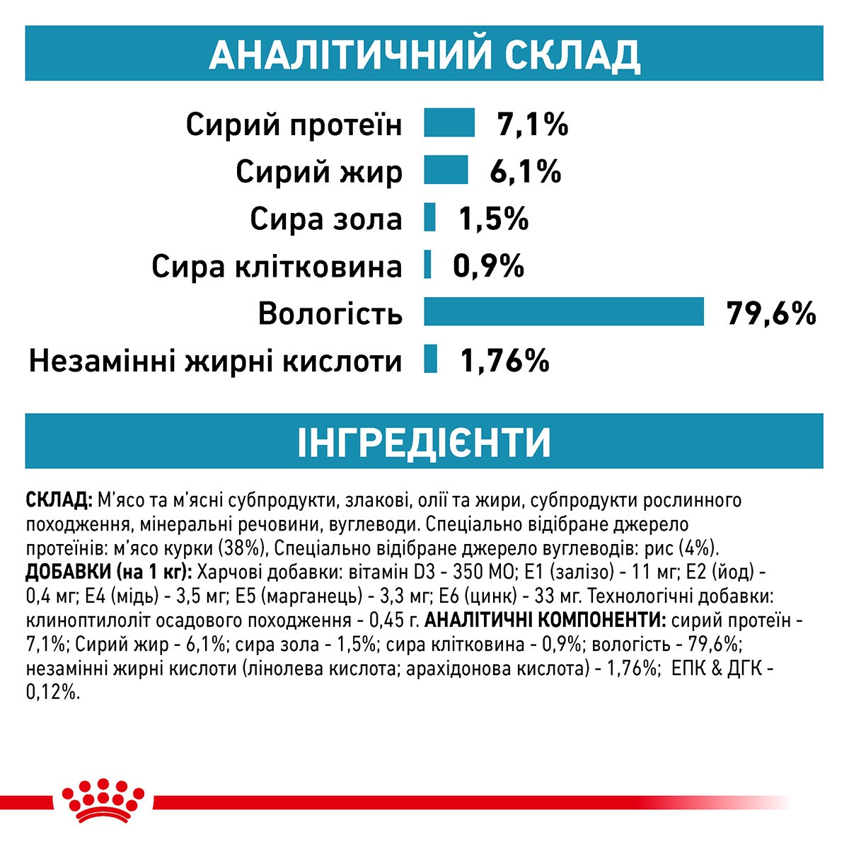 Вологий лікувальний корм для дорослих кішок при харчовій непереносимості та алергії Royal Canin Veterinary Sensitivity Control s/o index