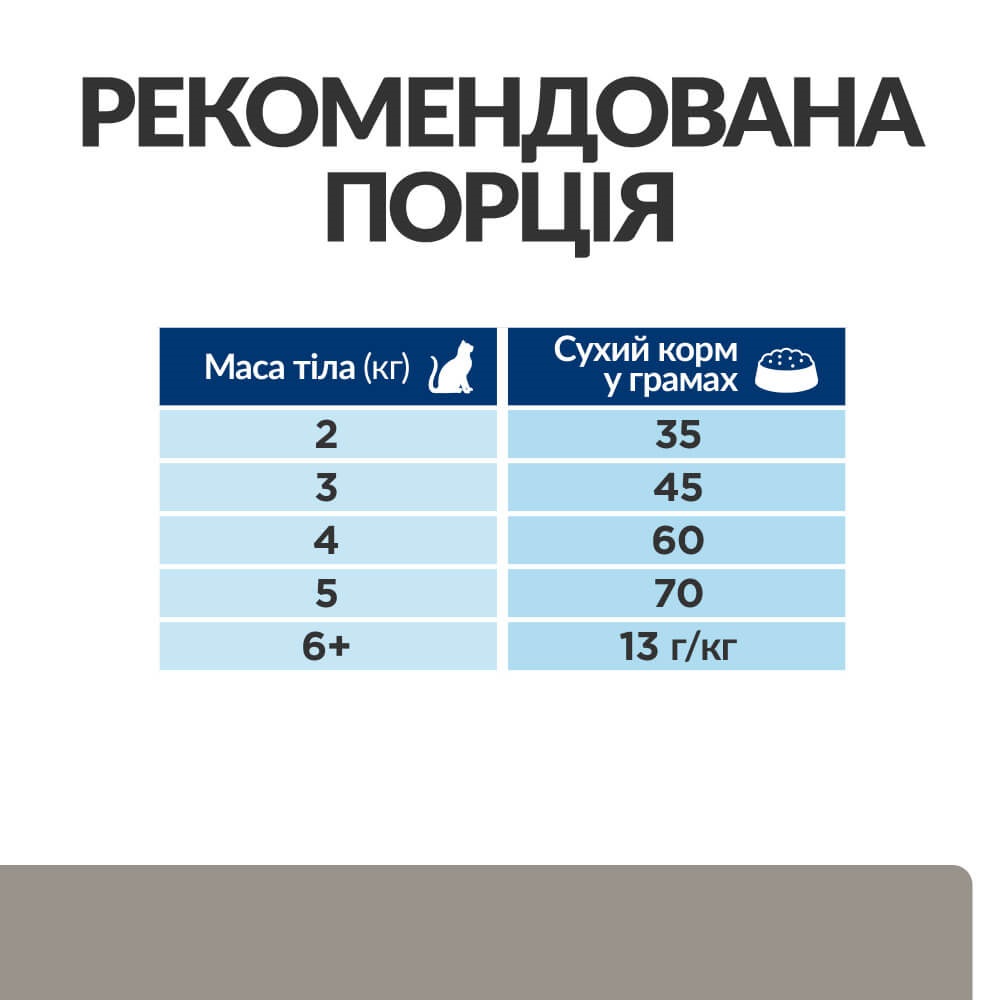 Сухой лечебный корм с курицей для котов при заболеваниях печени Hill's Prescription Diet l/d Liver Care