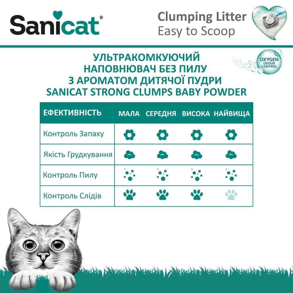 Ультракомкуючий антибактеріальний наповнювач без пилу для котячого туалету Sanicat Strong Clumps Baby Powder